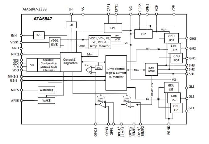 Blockdiagramm - Microchip Technology ATA6847 Bürstenlose Motor-Gate-Treiber-SBCs